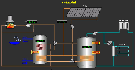 Vytápění